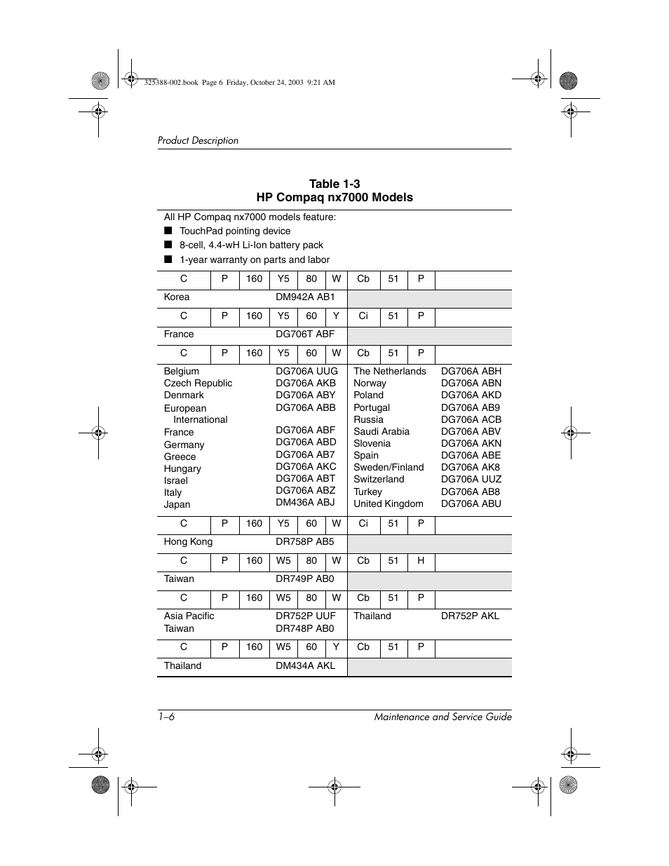 HP zt3000 User Manual | Page 11 / 186