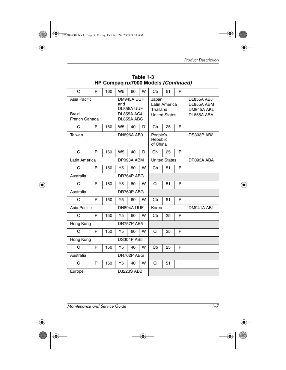 HP zt3000 User Manual | Page 12 / 186