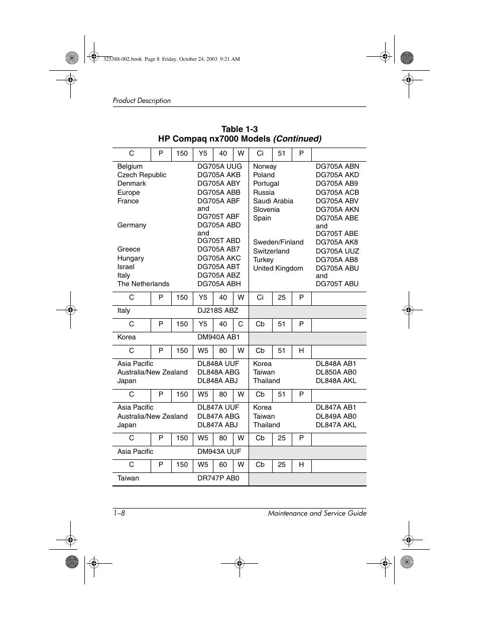 HP zt3000 User Manual | Page 13 / 186