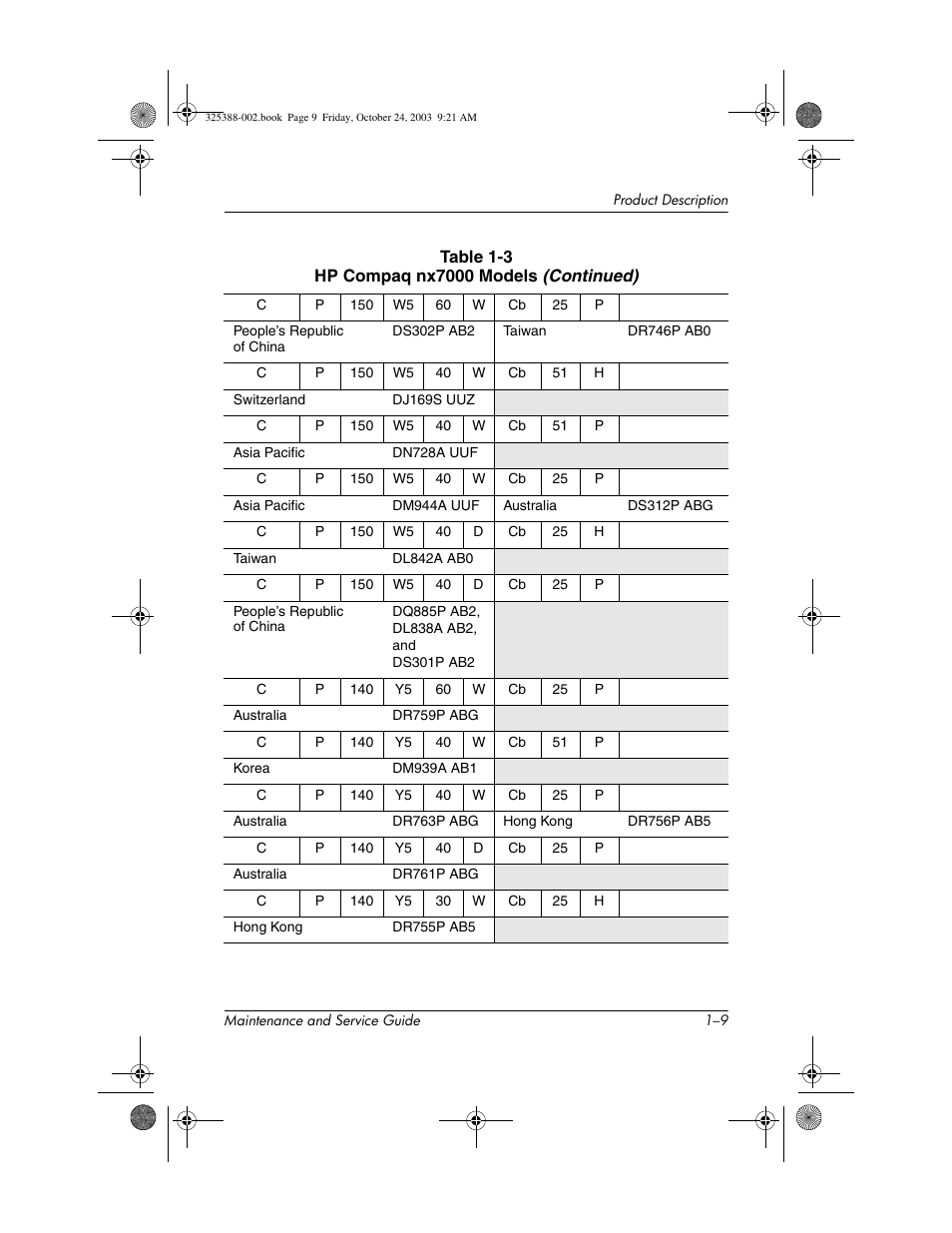 HP zt3000 User Manual | Page 14 / 186
