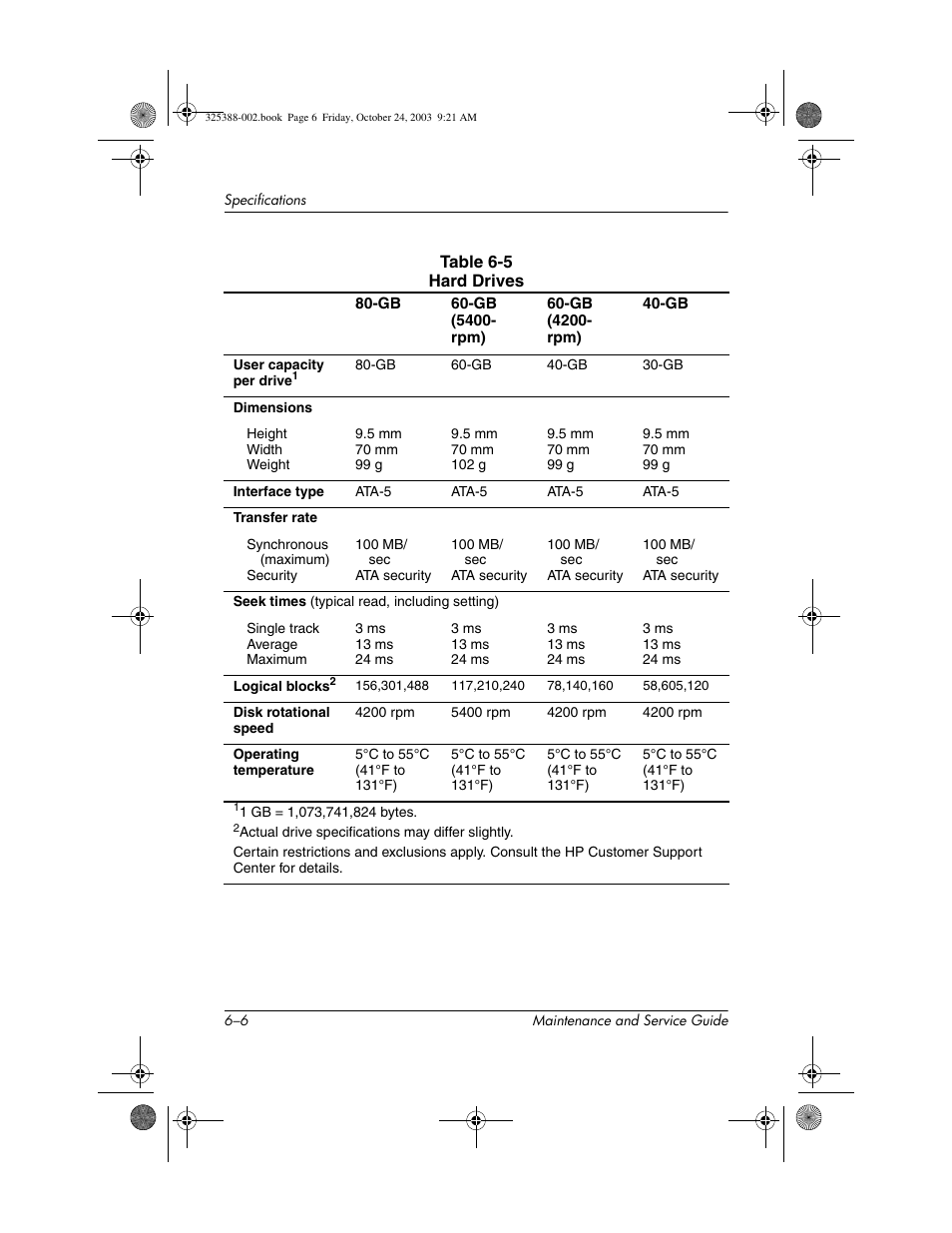 HP zt3000 User Manual | Page 142 / 186