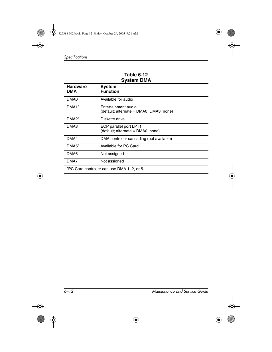 HP zt3000 User Manual | Page 148 / 186