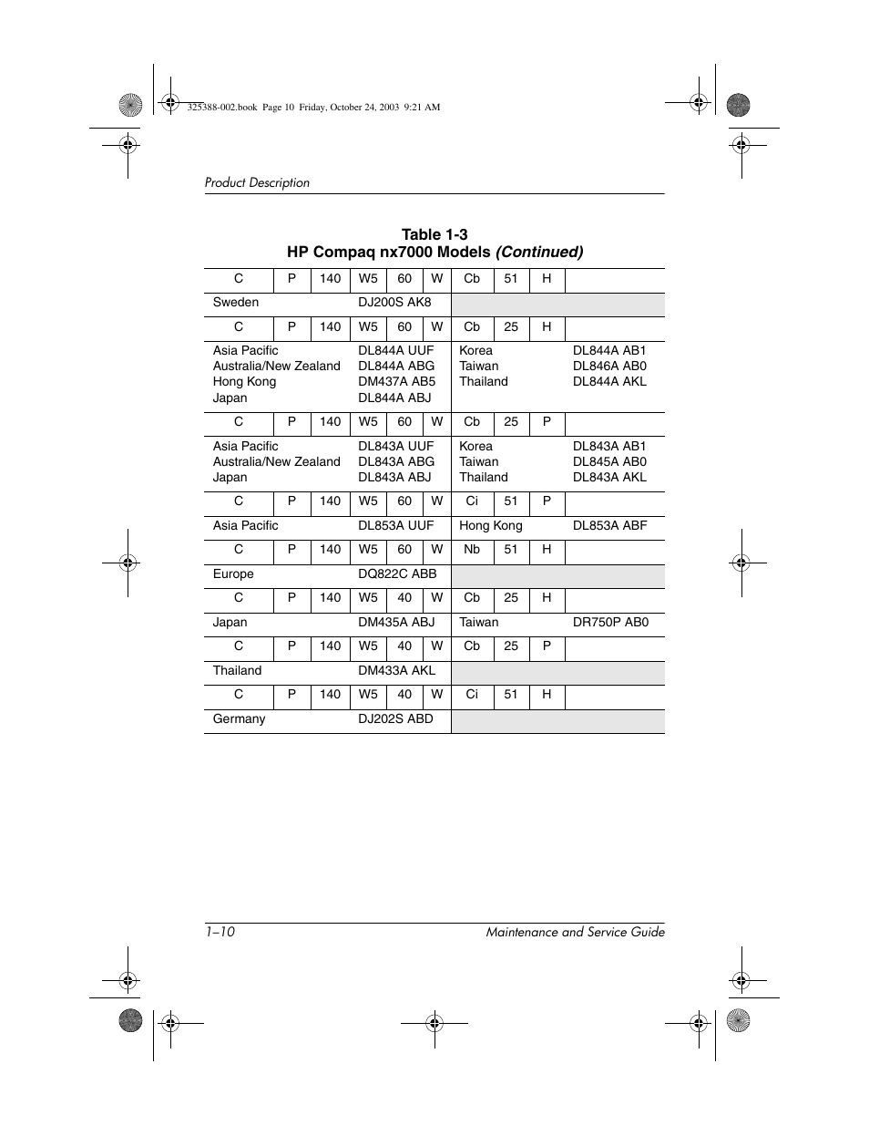 HP zt3000 User Manual | Page 15 / 186