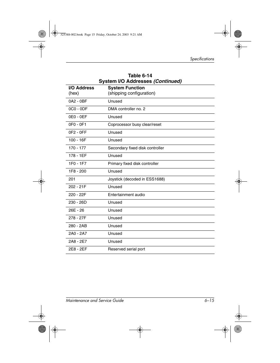 HP zt3000 User Manual | Page 151 / 186