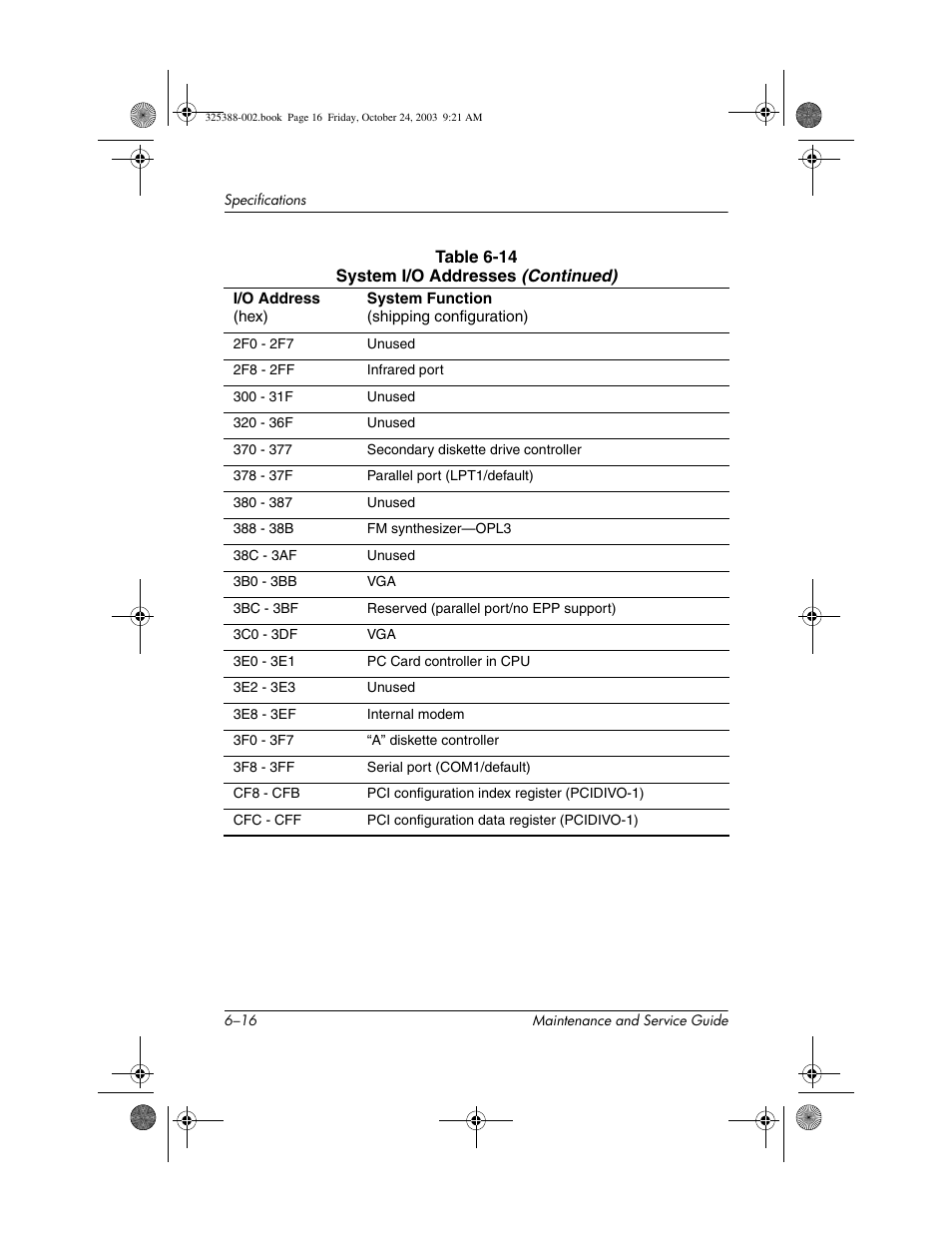HP zt3000 User Manual | Page 152 / 186