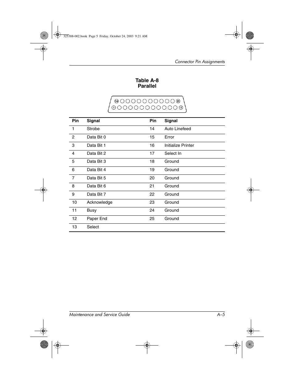 HP zt3000 User Manual | Page 157 / 186