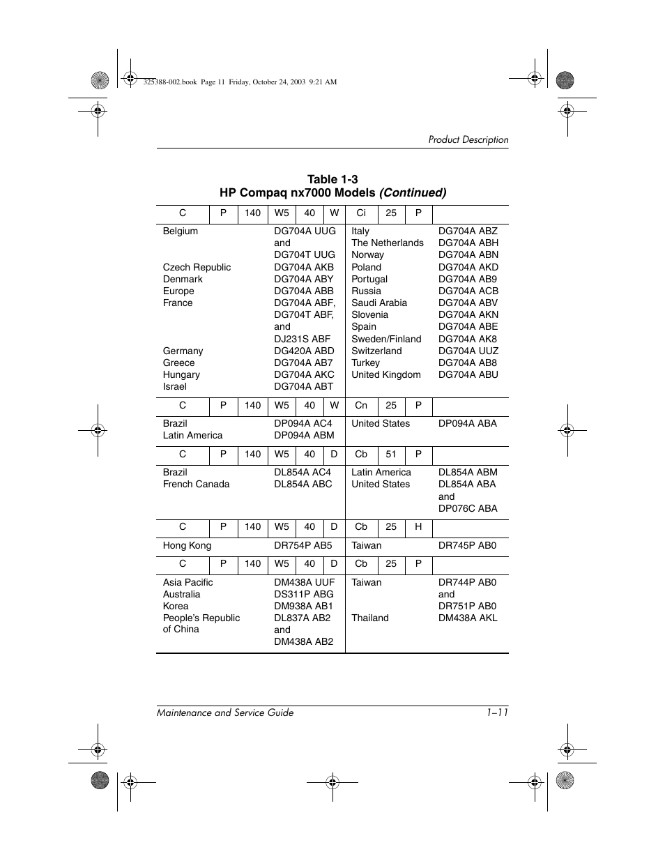 HP zt3000 User Manual | Page 16 / 186