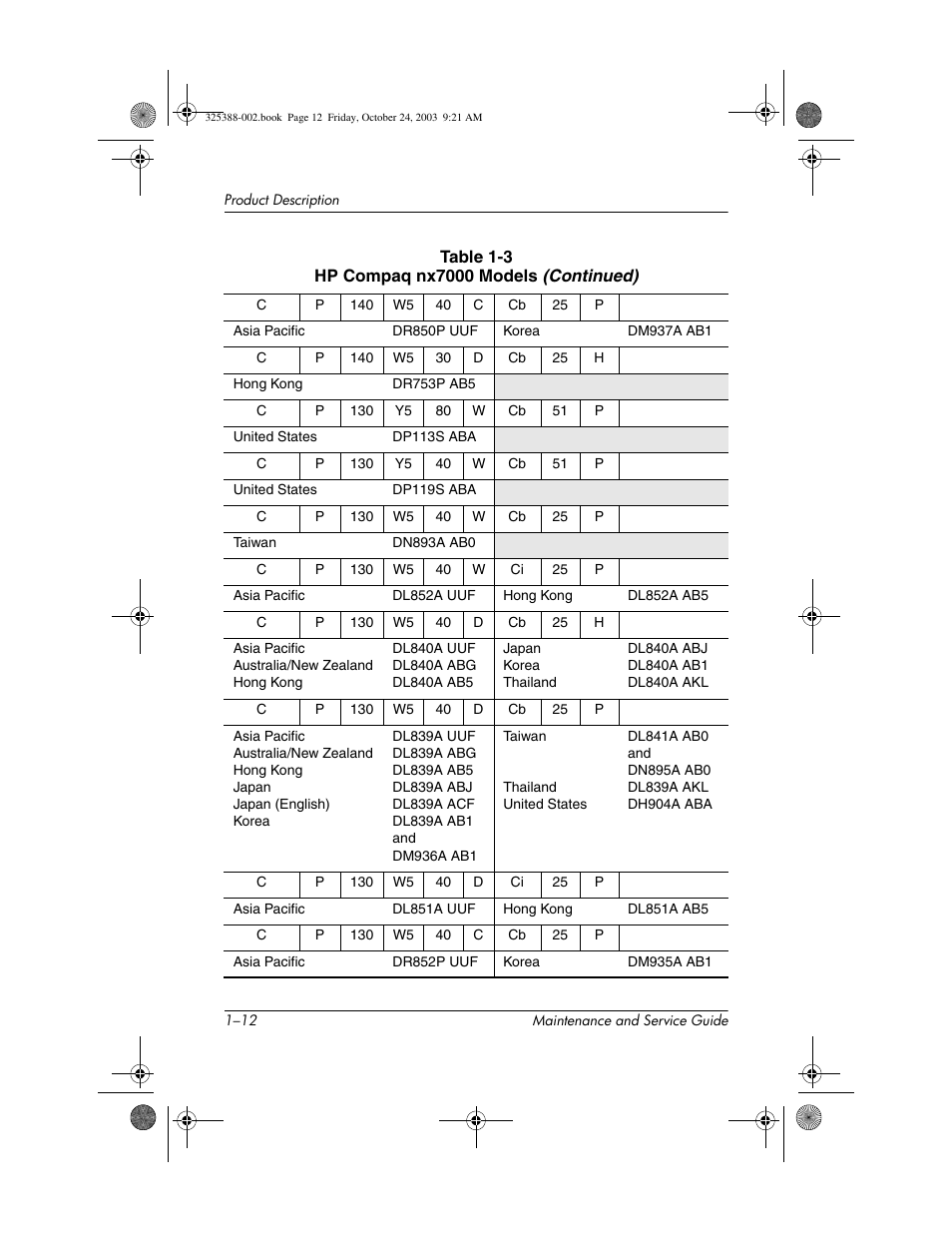 HP zt3000 User Manual | Page 17 / 186