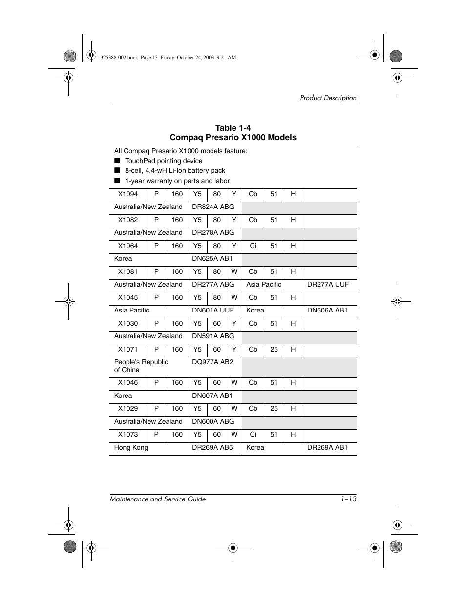 HP zt3000 User Manual | Page 18 / 186