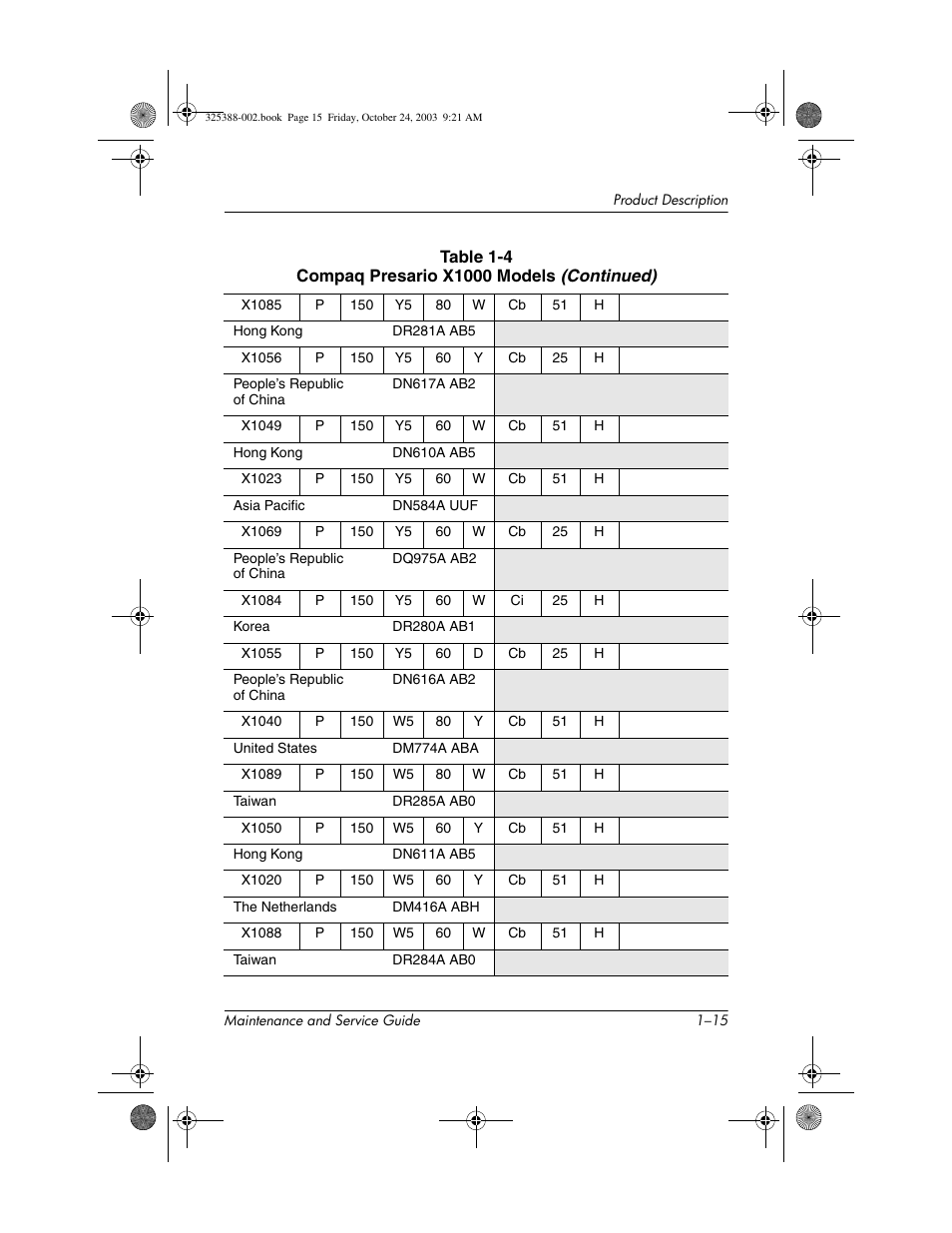 HP zt3000 User Manual | Page 20 / 186