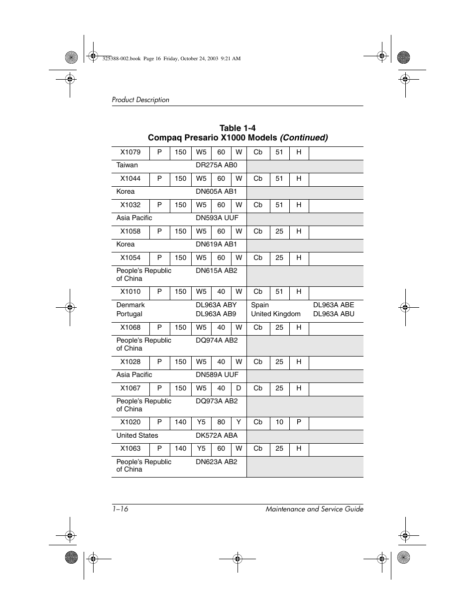 HP zt3000 User Manual | Page 21 / 186