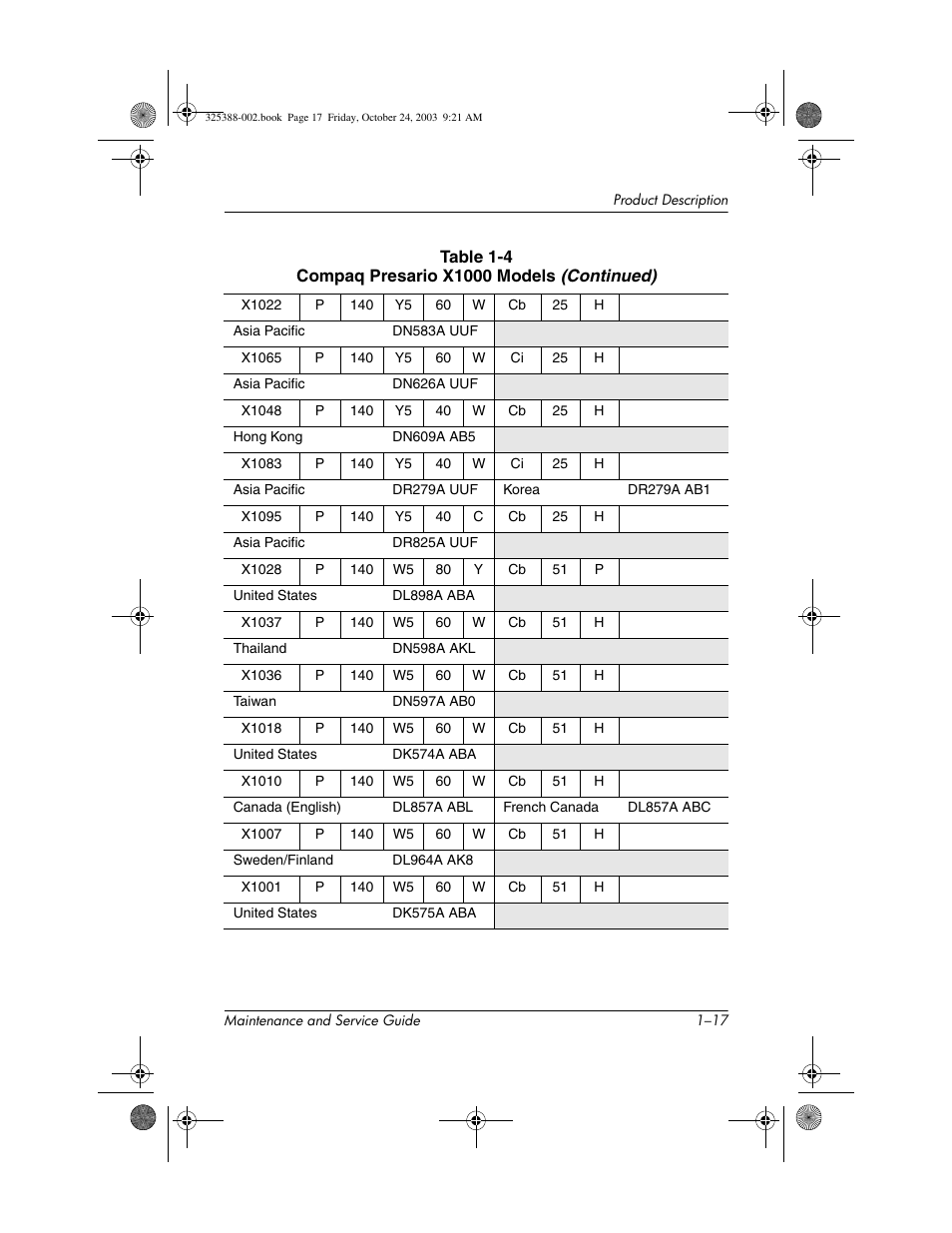 HP zt3000 User Manual | Page 22 / 186