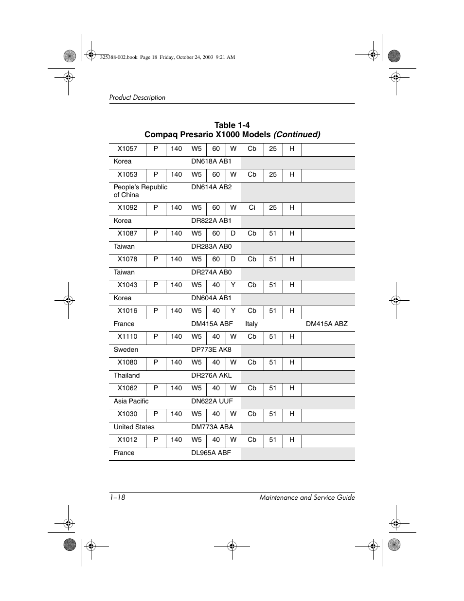 HP zt3000 User Manual | Page 23 / 186