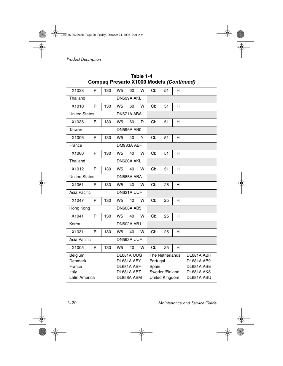 HP zt3000 User Manual | Page 25 / 186