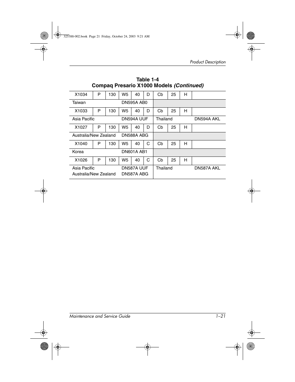 HP zt3000 User Manual | Page 26 / 186