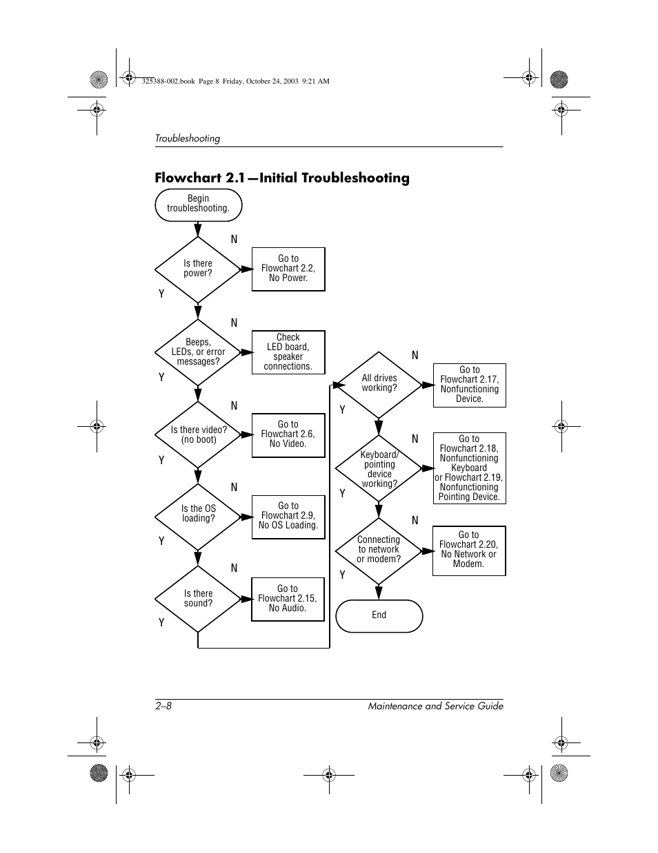 Flowchart 2.1-initial troubleshooting | HP zt3000 User Manual | Page 49 / 186
