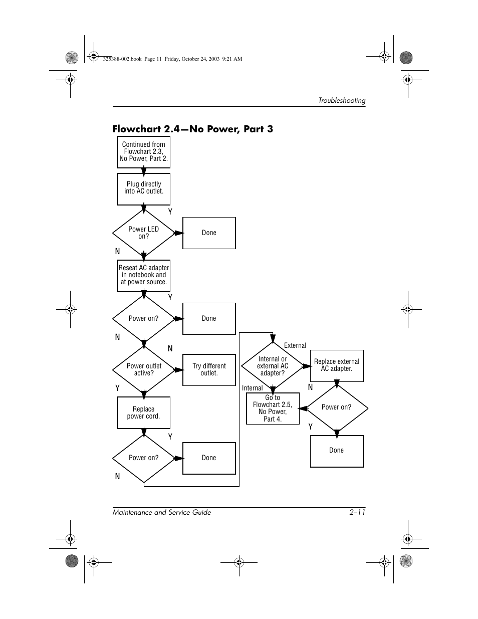 Flowchart 2.4-no power, part 3 | HP zt3000 User Manual | Page 52 / 186