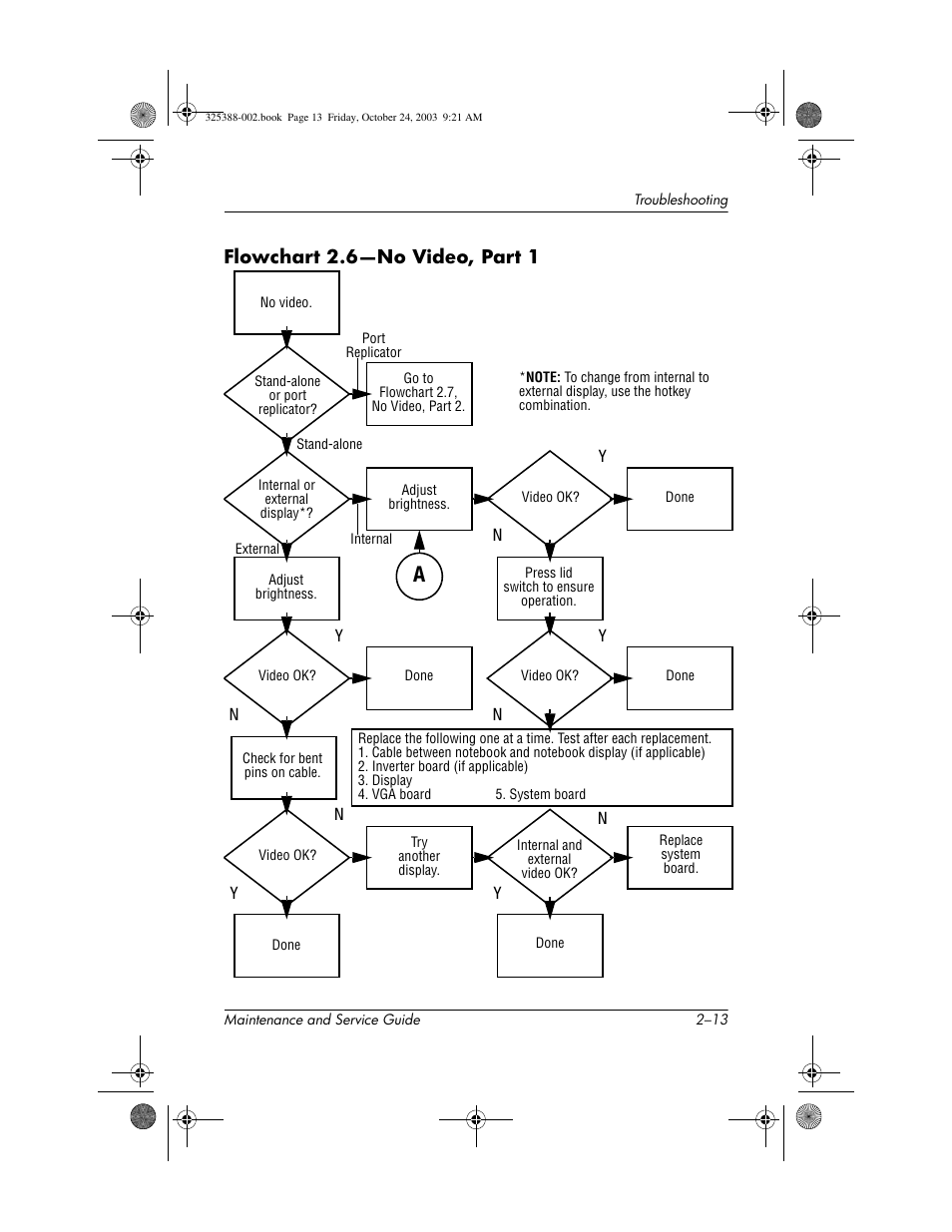 Flowchart 2.6-no video, part 1 | HP zt3000 User Manual | Page 54 / 186