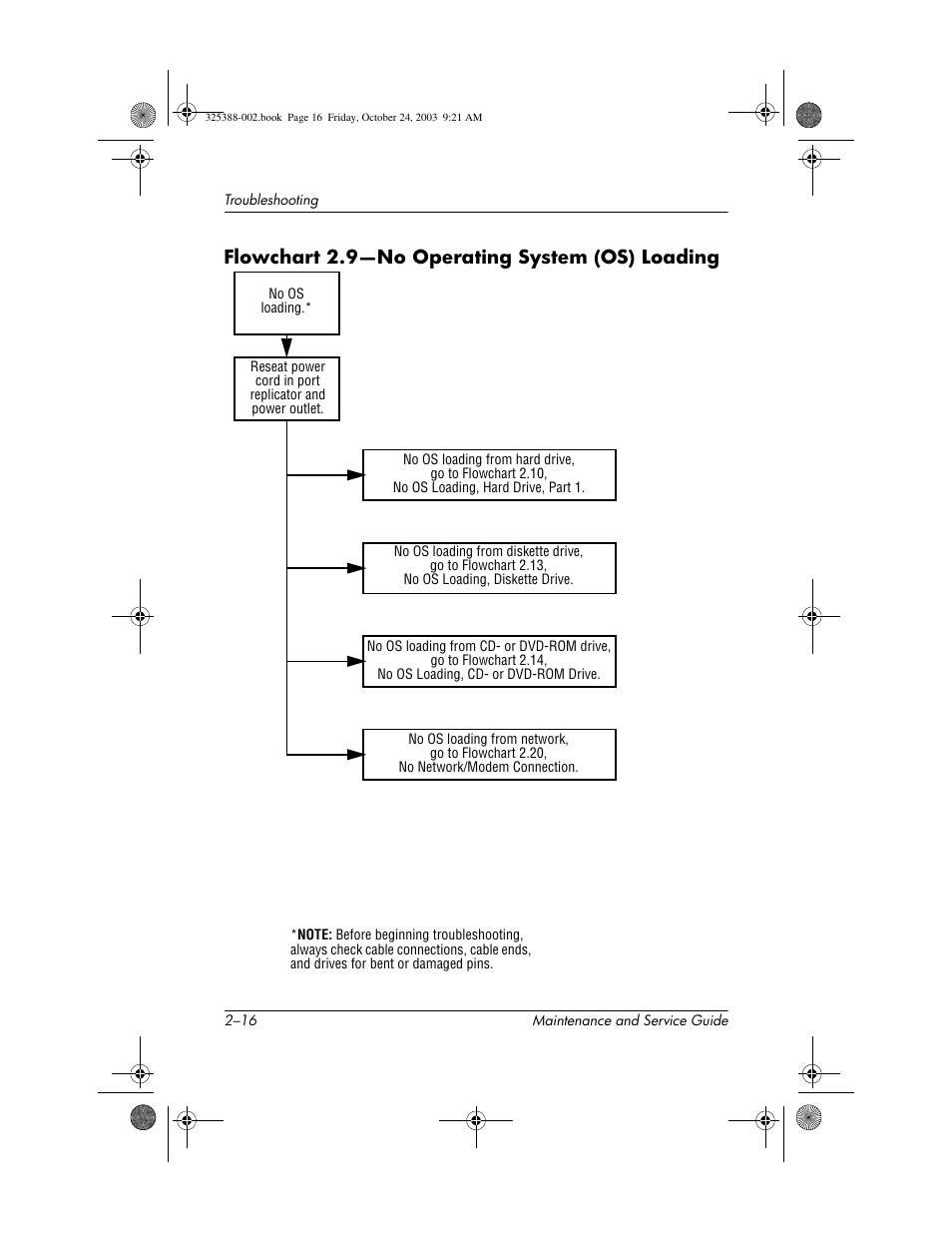 Flowchart 2.9-no operating system (os) loading, Flowchart 2.9—no operating system (os) loading | HP zt3000 User Manual | Page 57 / 186