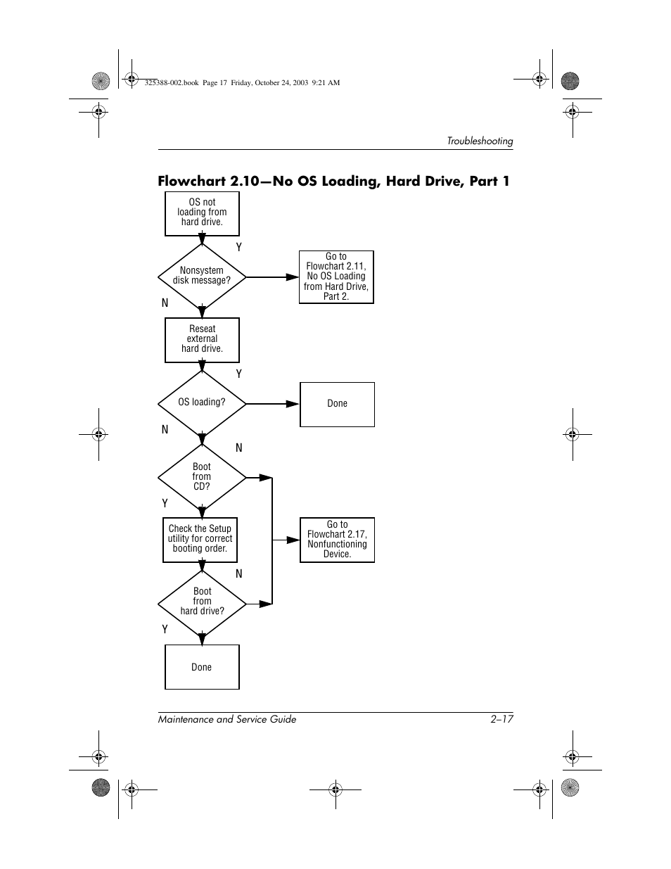 Flowchart 2.10-no os loading, hard drive, part 1 | HP zt3000 User Manual | Page 58 / 186