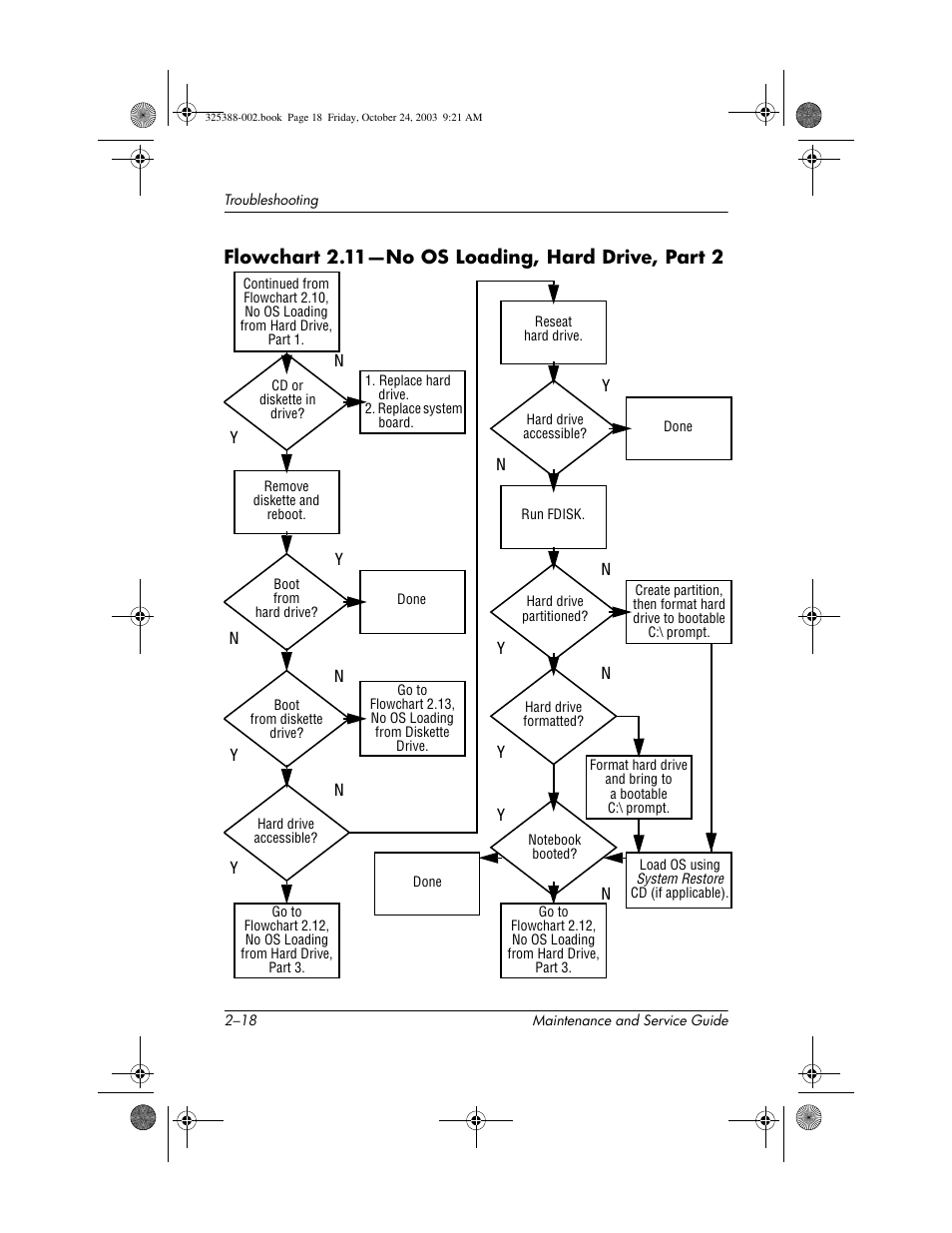 Flowchart 2.11-no os loading, hard drive, part 2 | HP zt3000 User Manual | Page 59 / 186