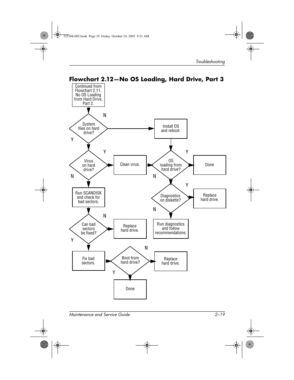 Flowchart 2.12-no os loading, hard drive, part 3 | HP zt3000 User Manual | Page 60 / 186