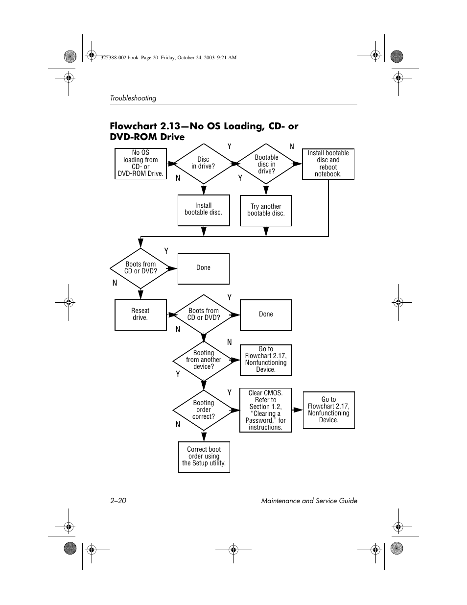 Flowchart 2.13-no os loading, cd- or dvd-rom drive | HP zt3000 User Manual | Page 61 / 186