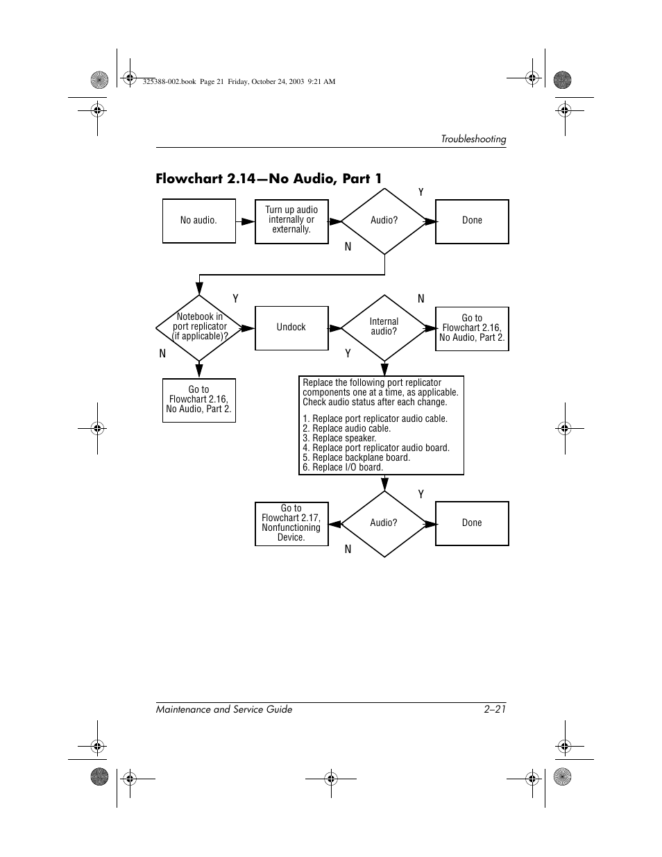 Flowchart 2.14-no audio, part 1 | HP zt3000 User Manual | Page 62 / 186