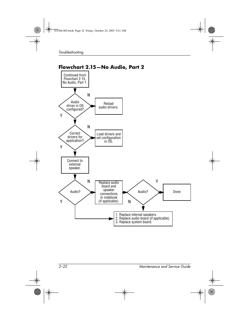 Flowchart 2.15-no audio, part 2 | HP zt3000 User Manual | Page 63 / 186