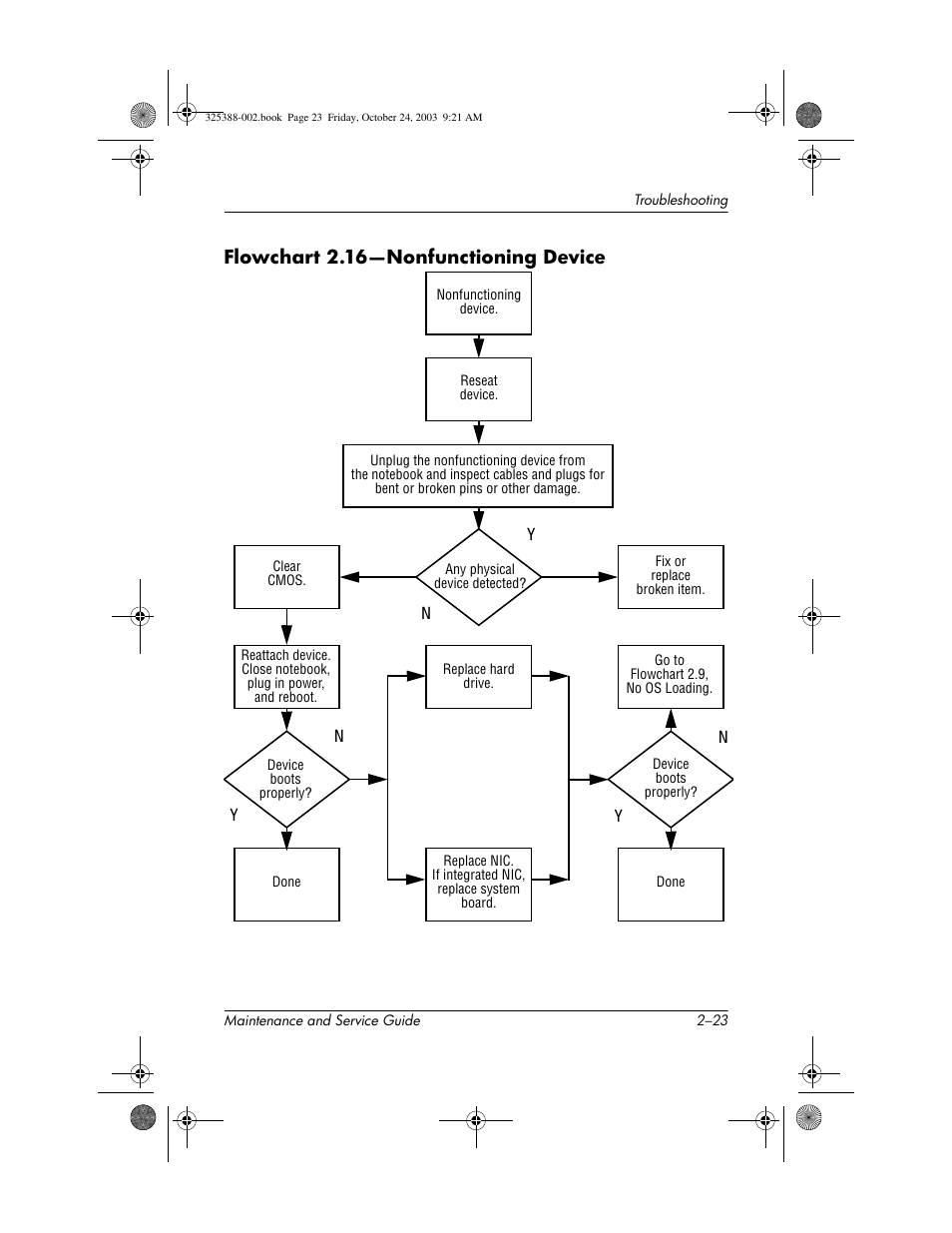Flowchart 2.16-nonfunctioning device, Flowchart 2.16—nonfunctioning device | HP zt3000 User Manual | Page 64 / 186