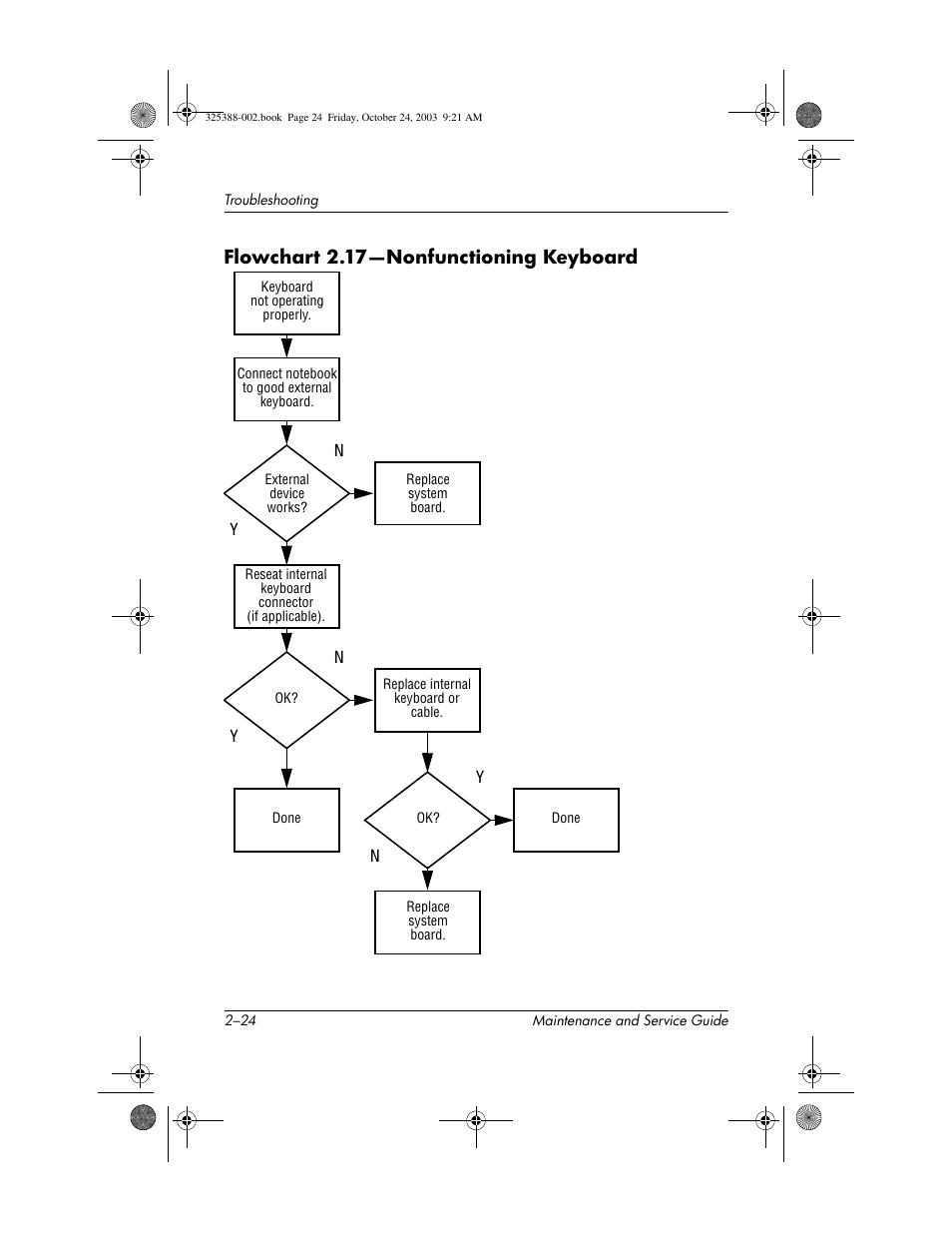 Flowchart 2.17-nonfunctioning keyboard, Flowchart 2.17—nonfunctioning keyboard | HP zt3000 User Manual | Page 65 / 186