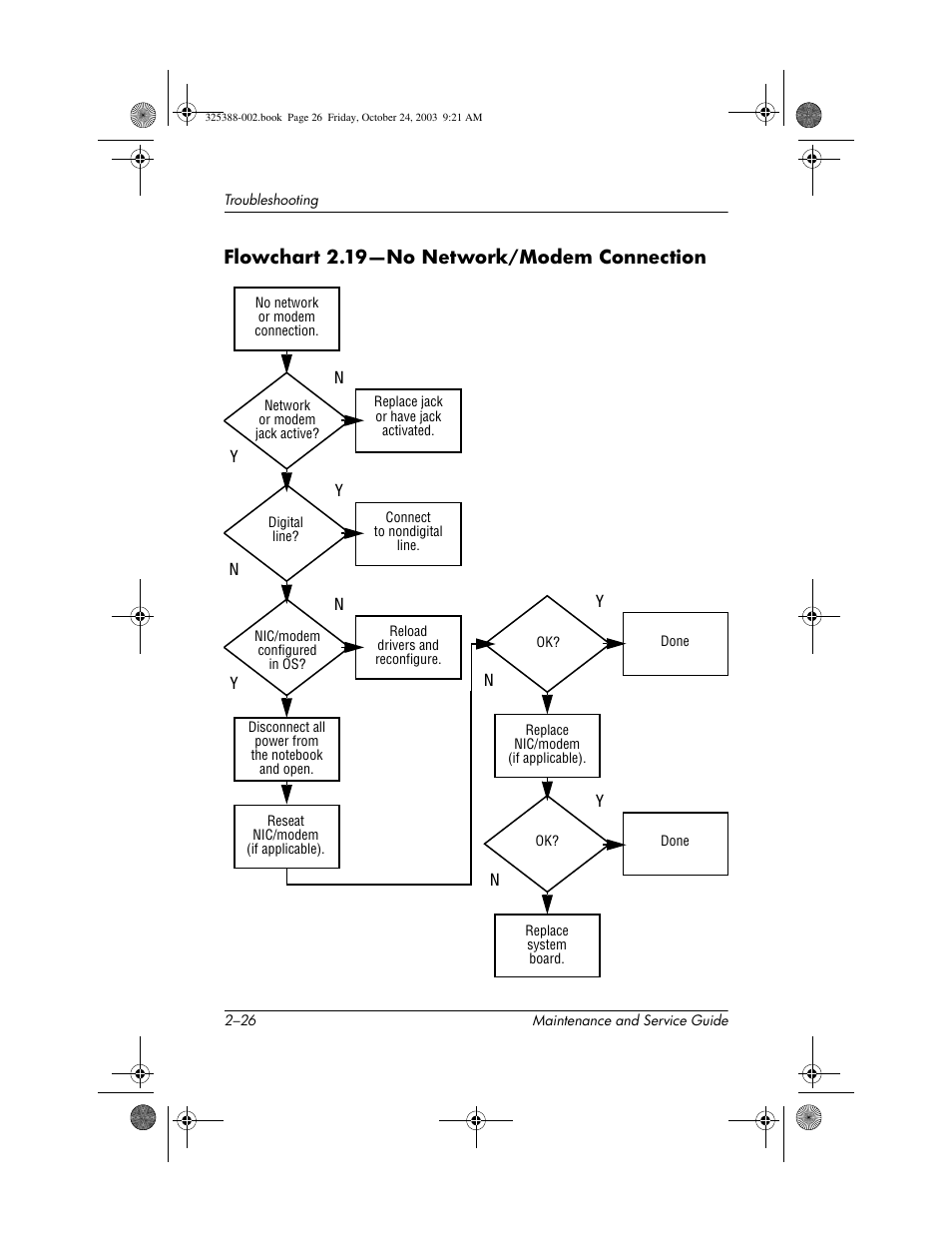 Flowchart 2.19-no network/modem connection | HP zt3000 User Manual | Page 67 / 186