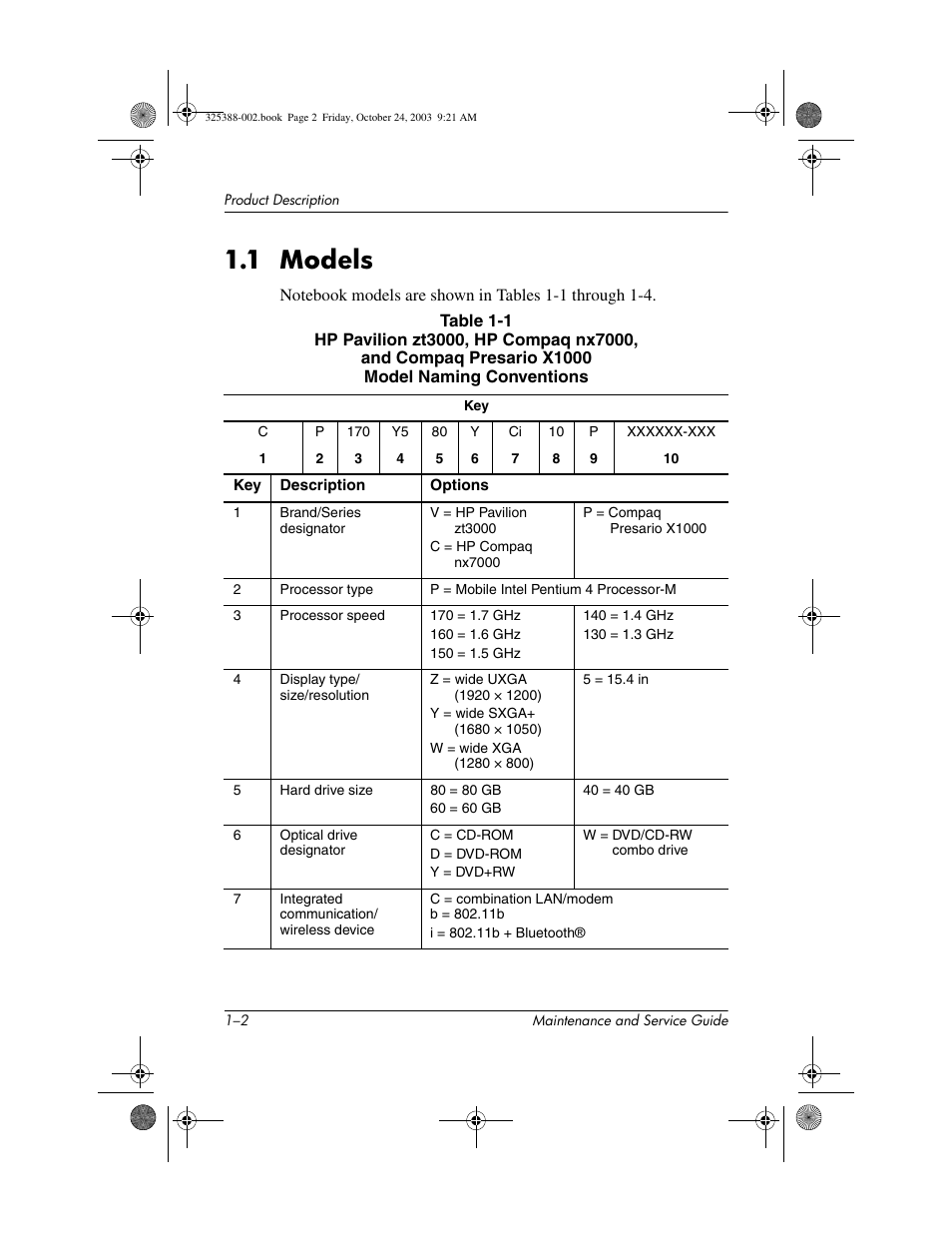 1 models, 1 models –2 | HP zt3000 User Manual | Page 7 / 186