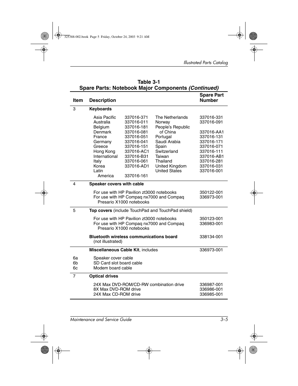 HP zt3000 User Manual | Page 72 / 186