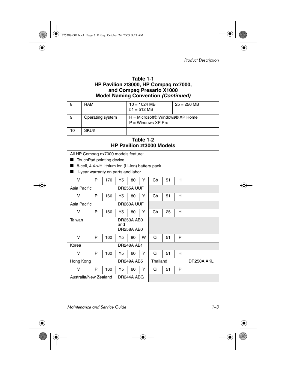 HP zt3000 User Manual | Page 8 / 186