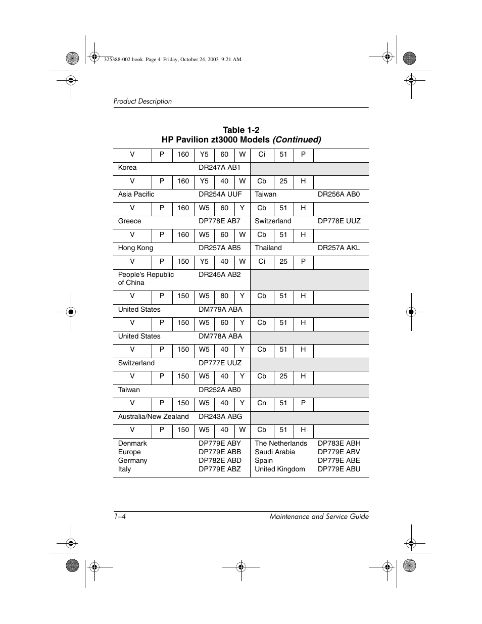 HP zt3000 User Manual | Page 9 / 186