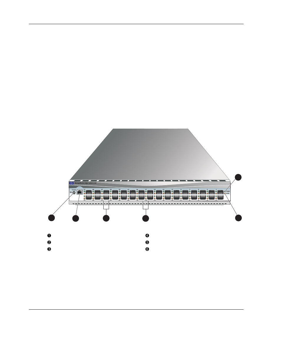 Field replaceable units, Figure 1-2: edge switch 2/32 (front view), Field replaceable units –6 | Edge switch 2/32 (front view) –6 | HP 958-000290-000 User Manual | Page 20 / 144
