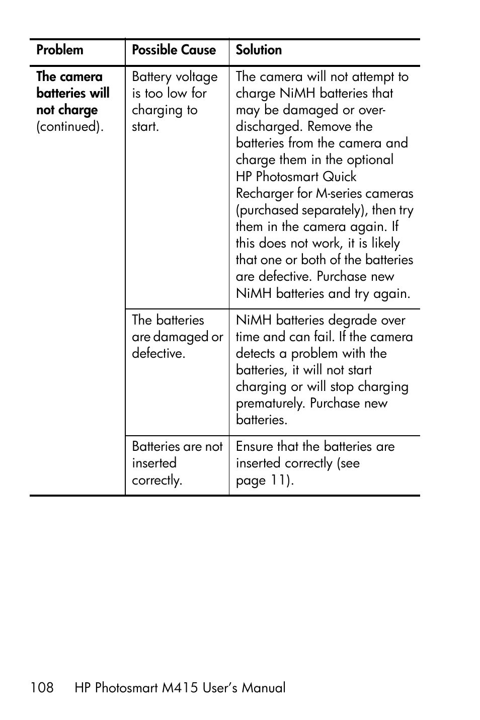 HP M415 User Manual | Page 108 / 178