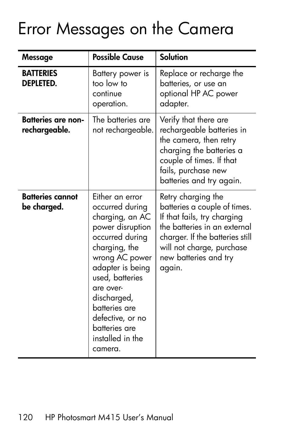 Error messages on the camera | HP M415 User Manual | Page 120 / 178