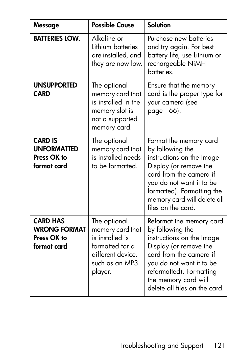 HP M415 User Manual | Page 121 / 178