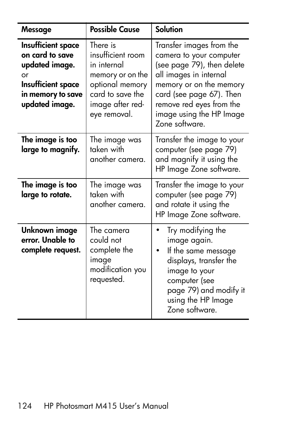 HP M415 User Manual | Page 124 / 178