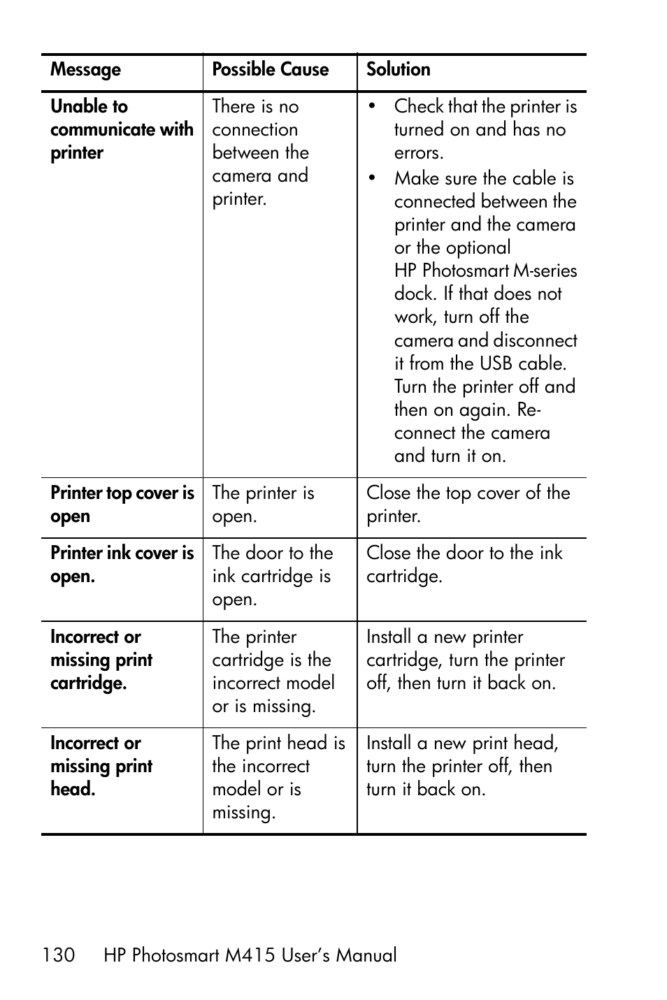 HP M415 User Manual | Page 130 / 178