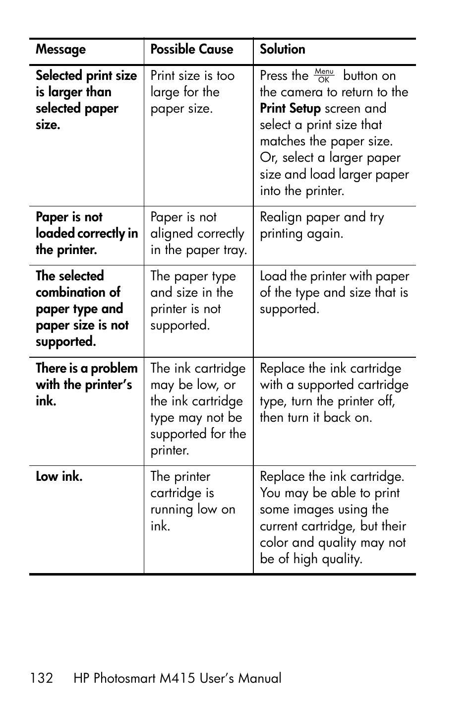 HP M415 User Manual | Page 132 / 178
