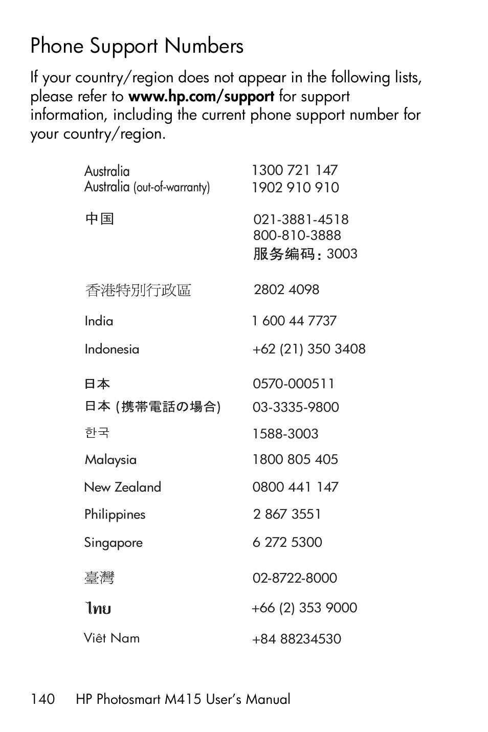 Phone support numbers | HP M415 User Manual | Page 140 / 178
