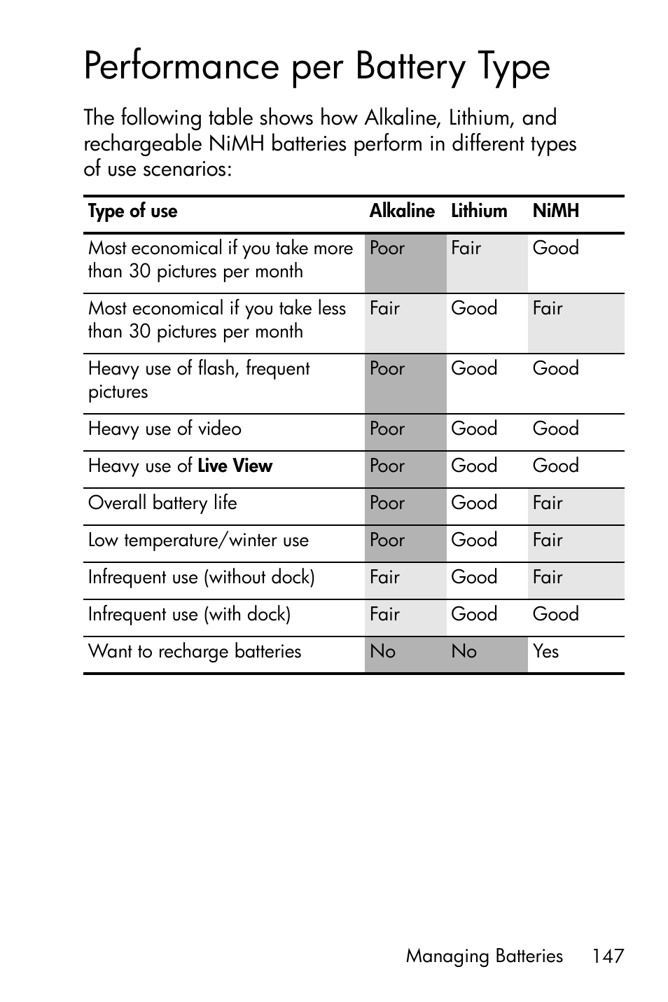 Performance per battery type, Ee performance per battery type on, Performance per battery | HP M415 User Manual | Page 147 / 178
