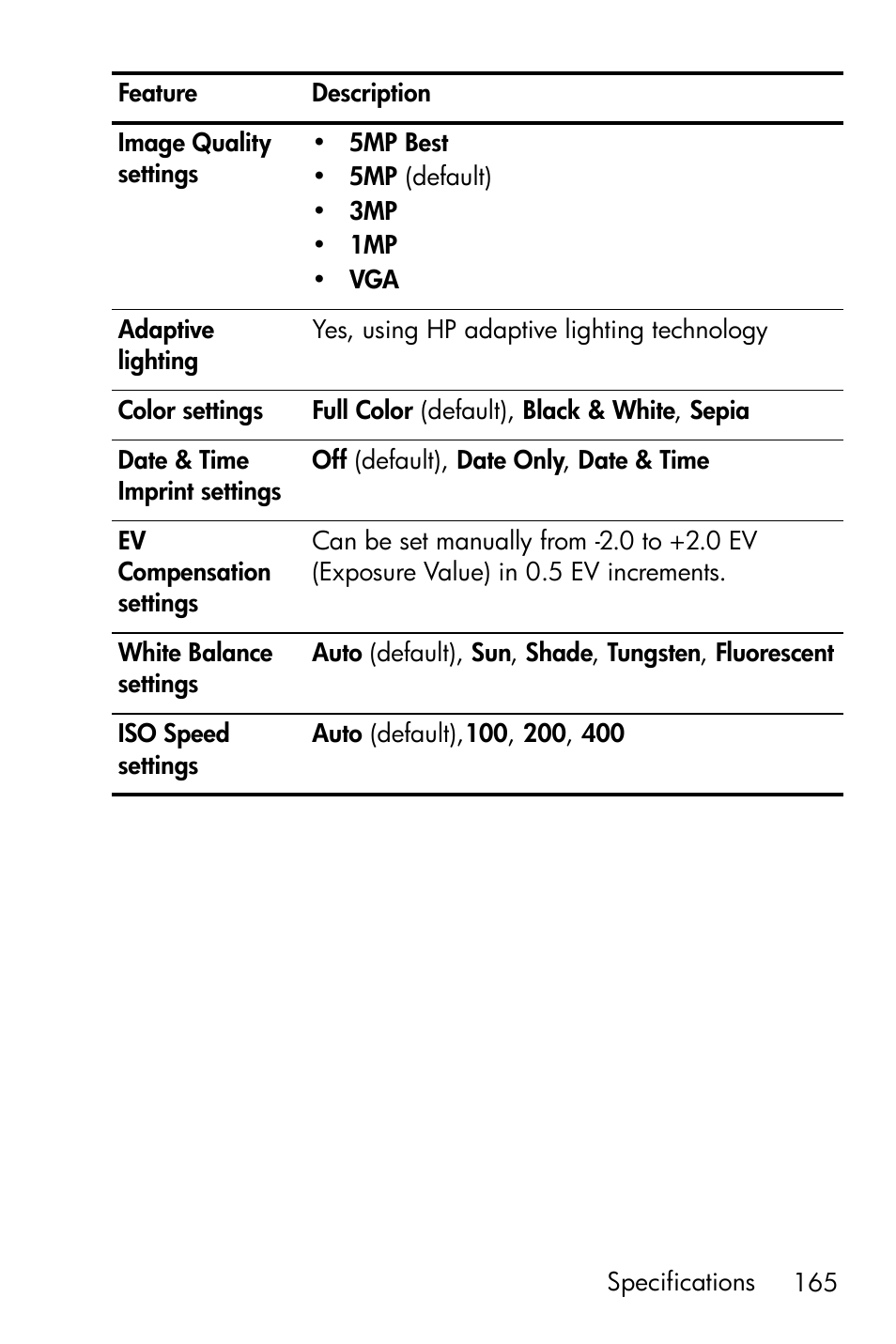 HP M415 User Manual | Page 165 / 178