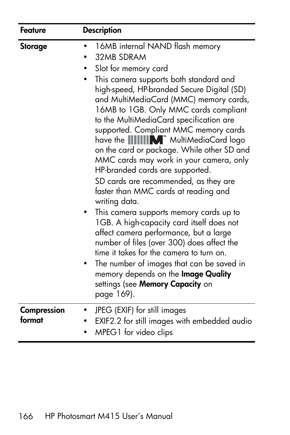 HP M415 User Manual | Page 166 / 178
