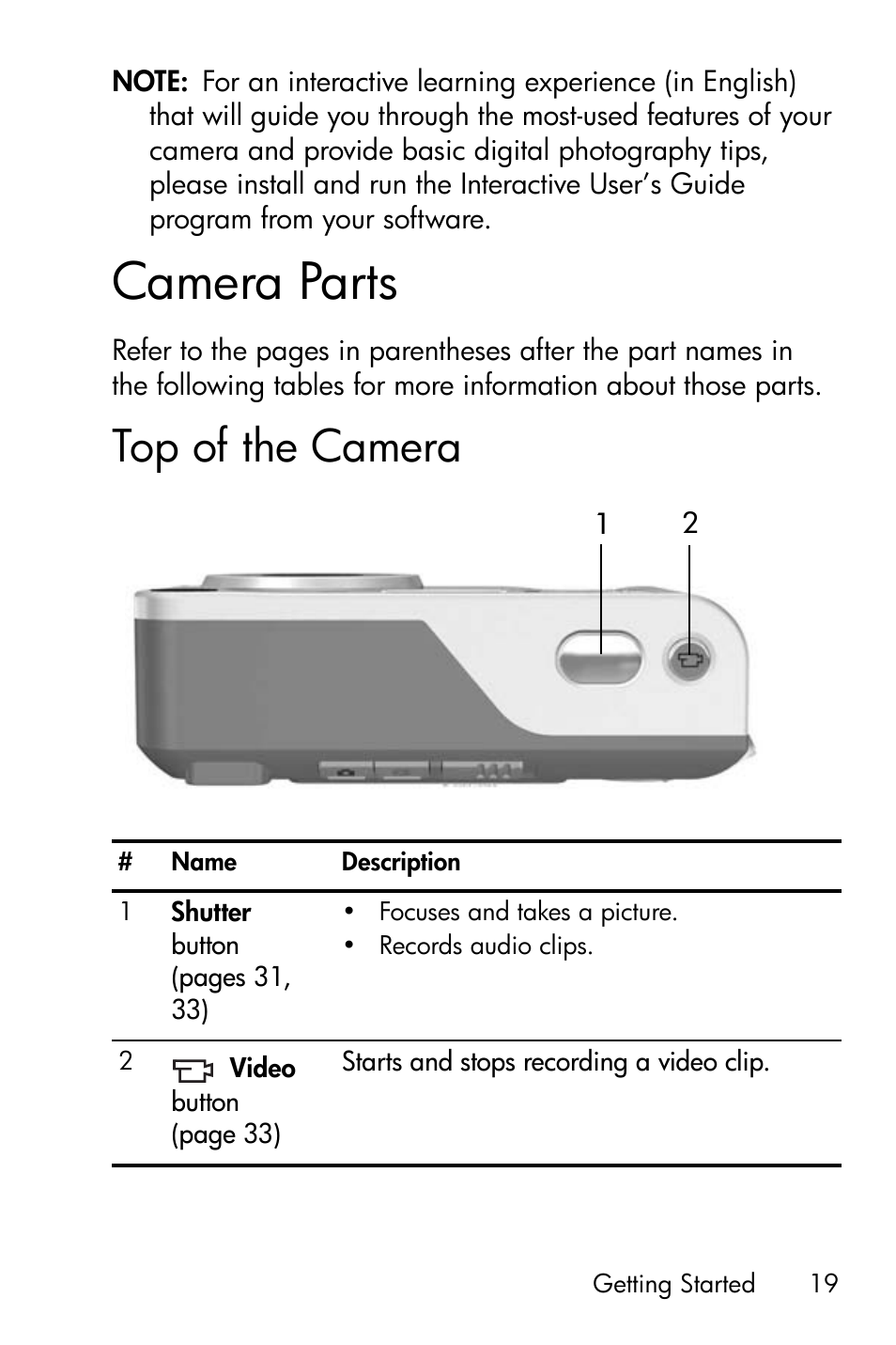 Camera parts, Top of the camera | HP M415 User Manual | Page 19 / 178
