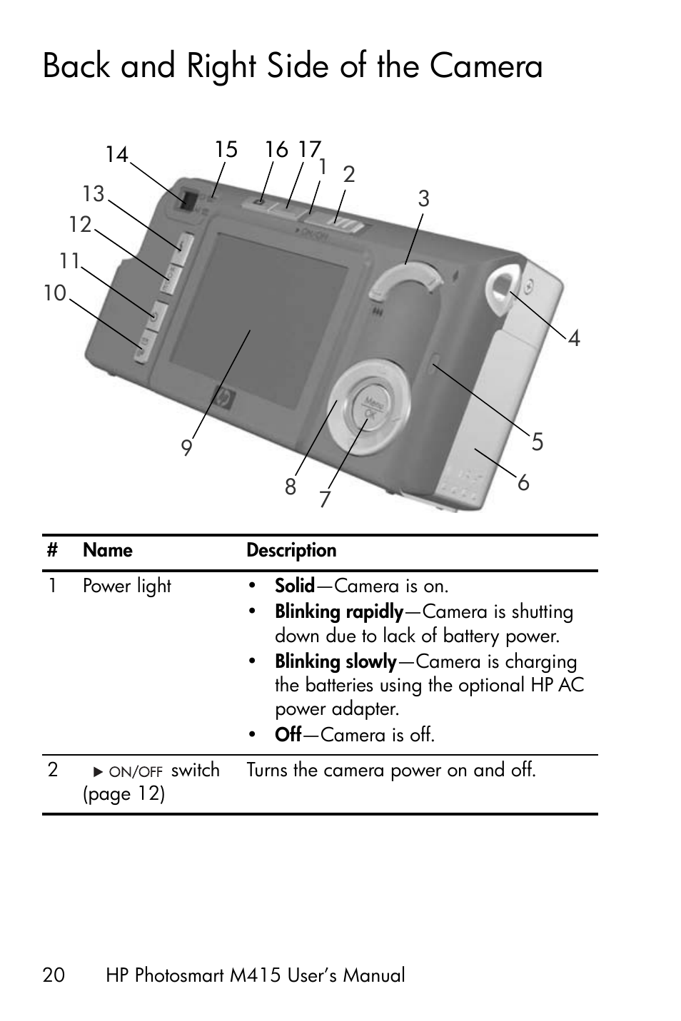 Back and right side of the camera | HP M415 User Manual | Page 20 / 178