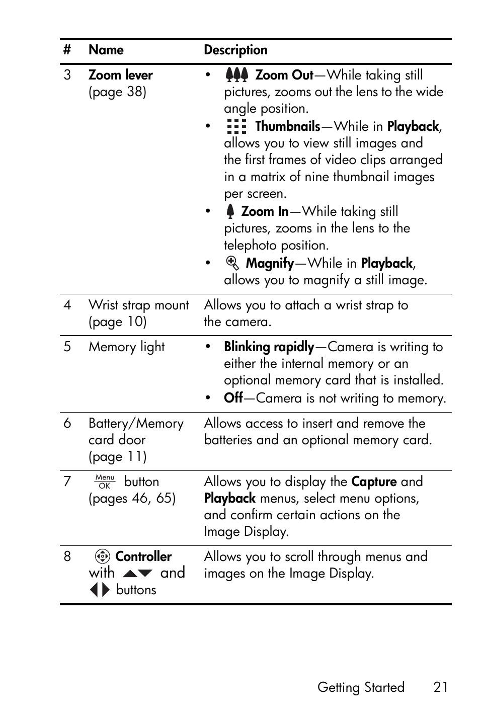 HP M415 User Manual | Page 21 / 178